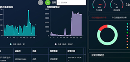 能耗问题显现 实现绿色新基建要过几道...